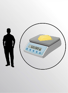 Uncertainty in Measurement: Accuracy and Precision