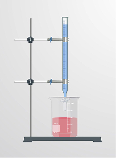 Acid-Base Titration Curves