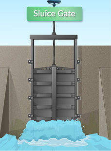 Design Example: Forces in Sluice Gate
