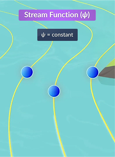 Stream Function