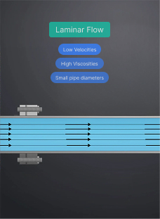 Laminar Flow