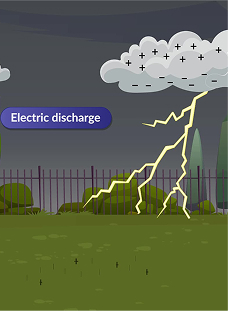 Charge and Current