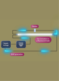 First-Order Circuits