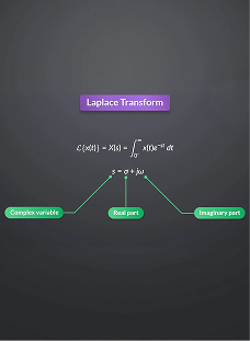 Definition of Laplace Transform