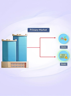 Types of Capital Market: Primary Market