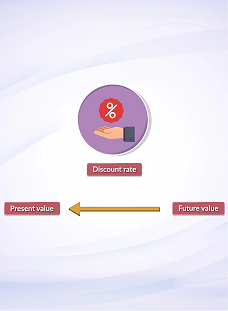 Present Value and Discounting