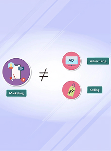 Defining Marketing