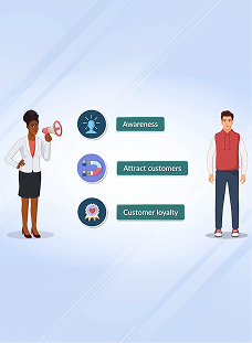 Significance of Marketing