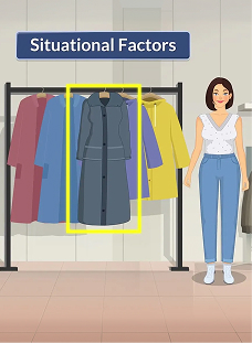 Factors Affecting Consumer Decision Process - Overview