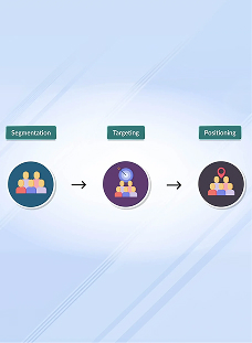 Segmentation, Targeting, Positioning