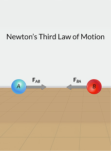 Newton's Law of Motion