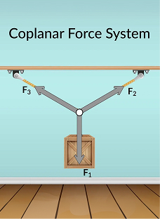 Coplanar Forces