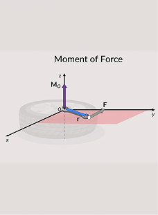 Moment of a Force: Vector Formulation