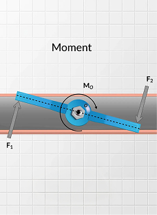 Resultant Moment: Vector Formulation