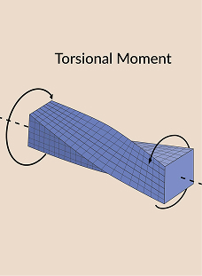 Bending and Torsional Moments