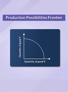 Production Possibility Frontier (PPF)
