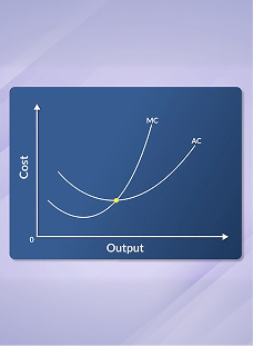 Relationship between Average and Marginal Costs