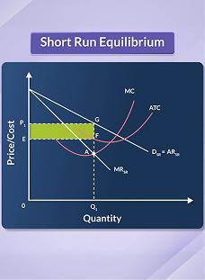 Short-run Equilibrium under Monopolistic Competition