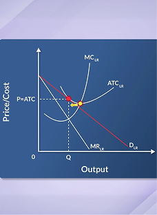 Long-run Equilibrium under Monopolistic Competition