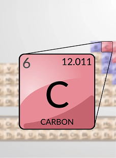 What is Organic Chemistry?