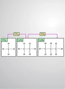 Structure of Alkanes