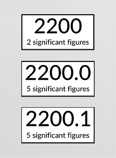 Rules for Significant Figures