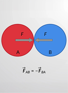 Newton's Third Law: Introduction