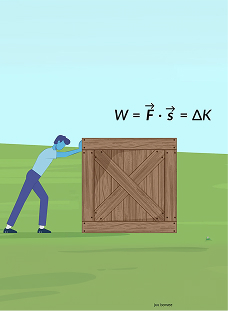Work-energy Theorem