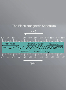 The Electromagnetic Spectrum